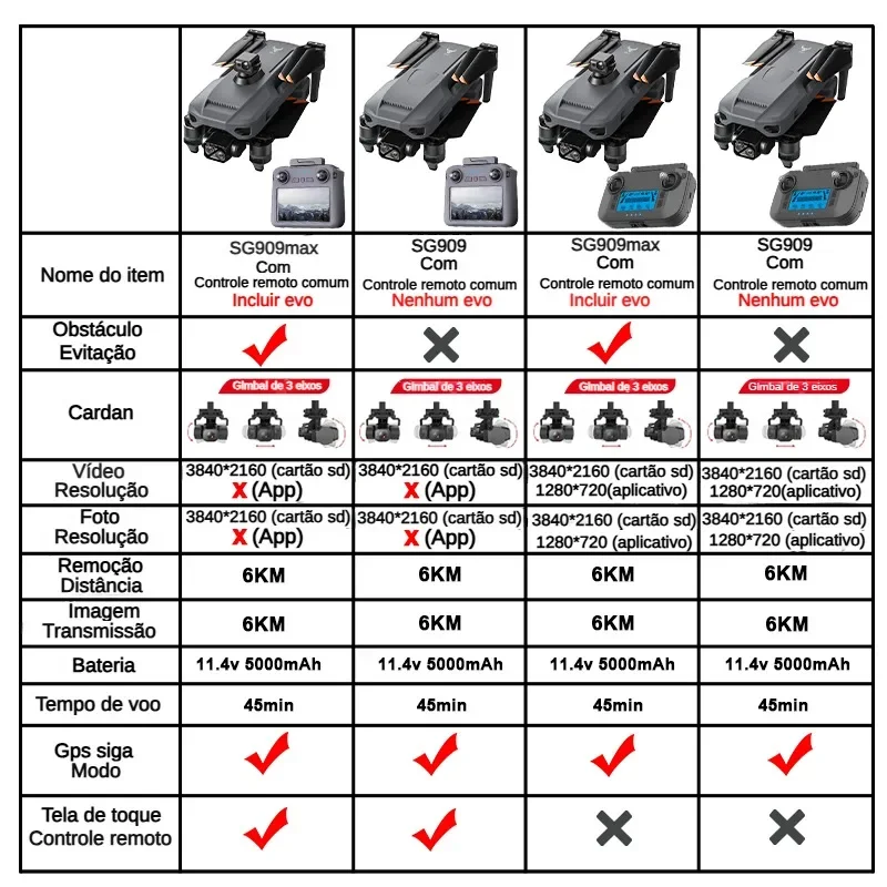 ZLL SG909 SG909MAX Drone profe - Drone Camera Professional avis et prix
